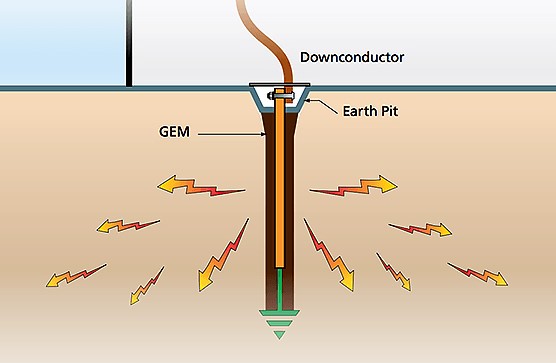 اجرای ارتینگ یا سیستم زمین (Grounding)