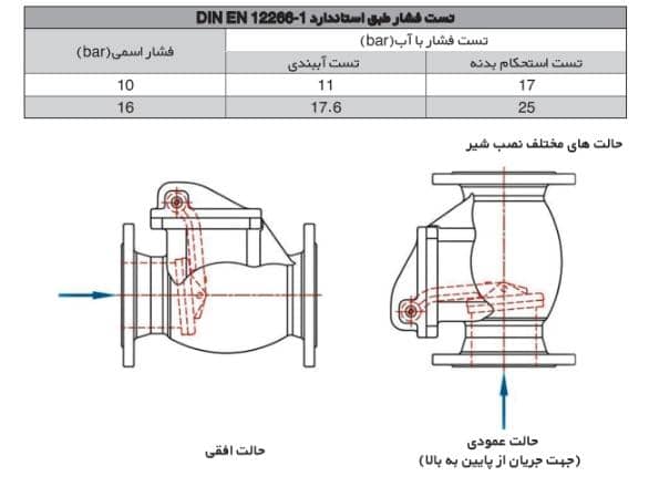 خرید شیر یکطرفه لولایی (Swing Check Valve)