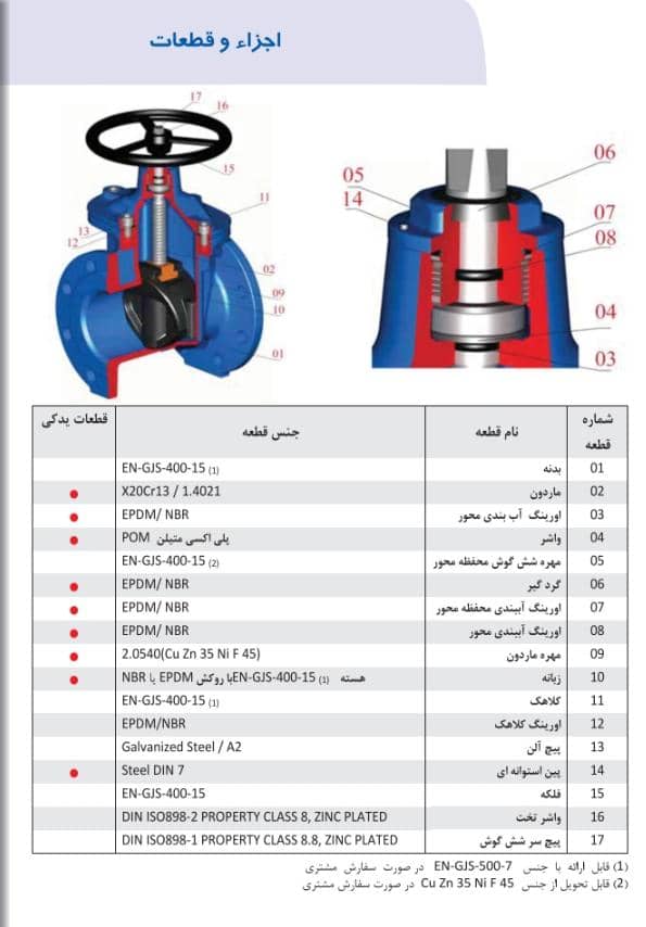 خرید شیرکشویی زبانه پلاستیکی