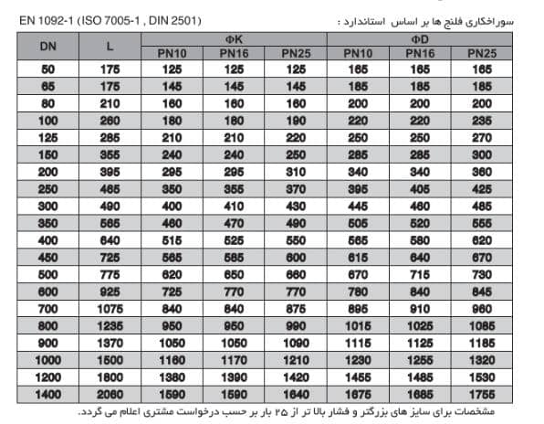 صافی یک سر فلنج (St1 – Single Flanged Strainer)