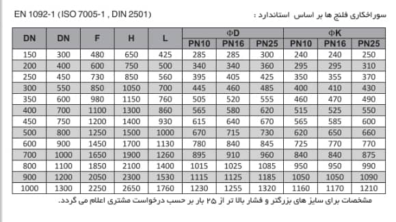 صافی دو سر فلنج استوانه‌ای سبدی (St3 – Basket Type Strainer)