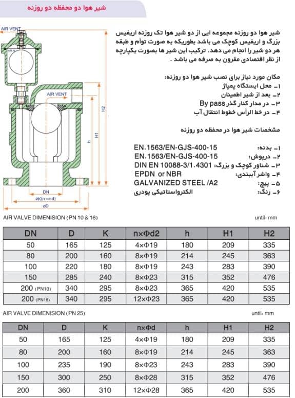 شیر هوا (Air Valve)